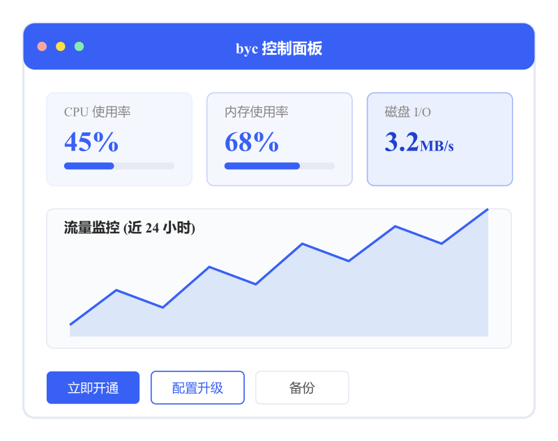 云服务平台 控制面板